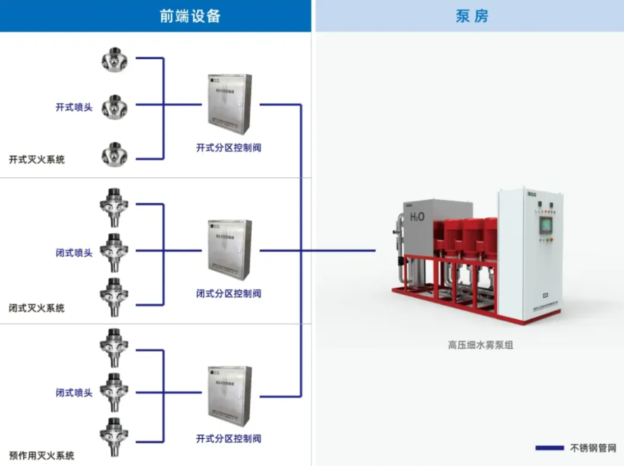 ezpay科技子公司科大立安锻造电力消防“金刚罩”！发输变储，防火无忧！
