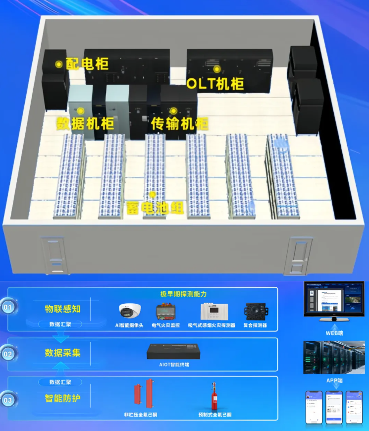 远端机房智能防护解决方案：以AI与物联网筑牢城市通信安全防线