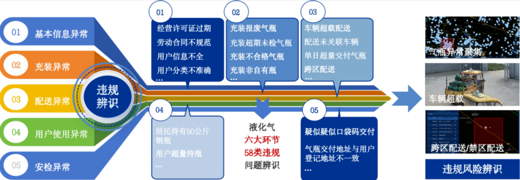 ezpay科技破解瓶装液化气“小、散、乱”难题,AI赋能识别→质检→复核全链条! ezpay科技破解瓶装液化气“小、散、乱”难题,AI赋能识别→质检→复核全链条!