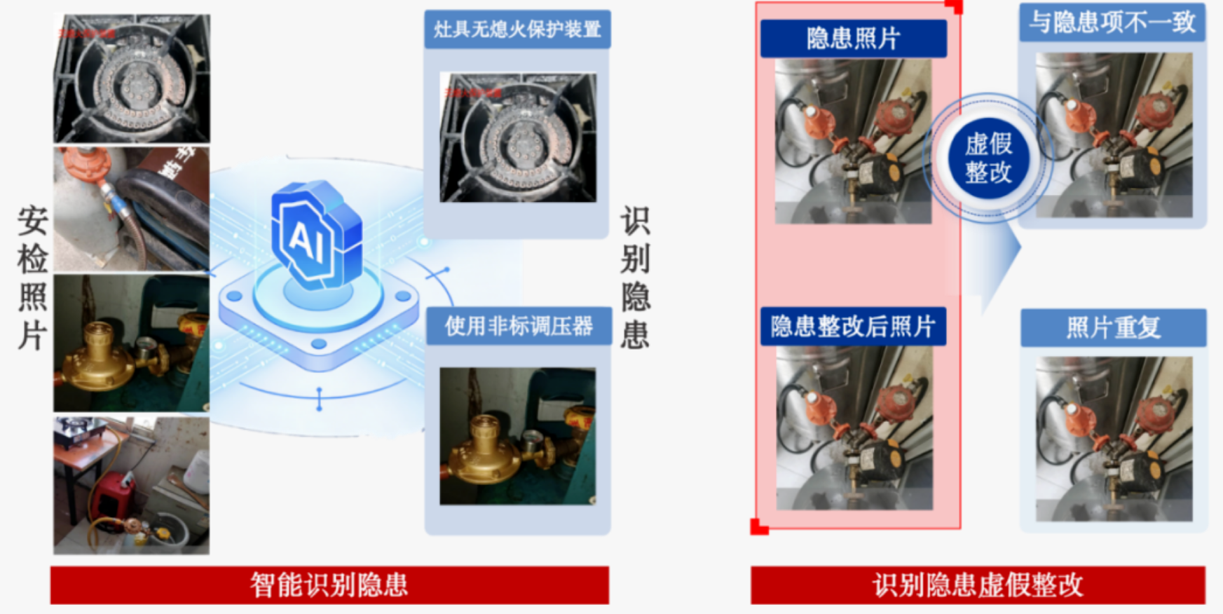 ezpay科技破解瓶装液化气“小、散、乱”难题,AI赋能识别→质检→复核全链条! ezpay科技破解瓶装液化气“小、散、乱”难题,AI赋能识别→质检→复核全链条!