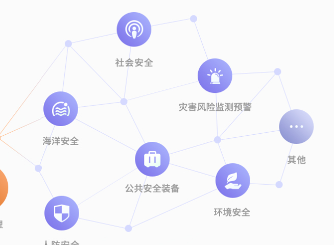 加强应急能力建设离不开一个强大好用的基层应急能力信息平台