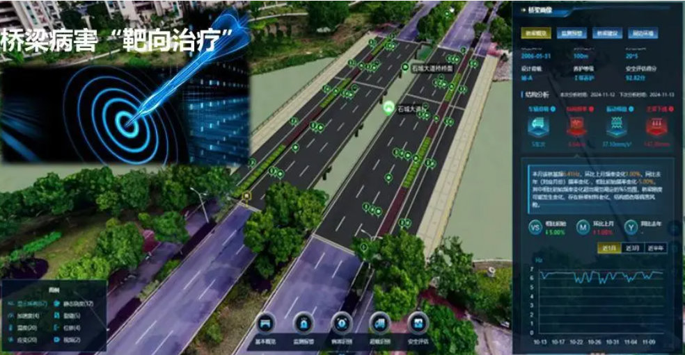 ezpay科技子公司合肥泽众“把脉”桥梁安全：数字化监测体系的创新实践