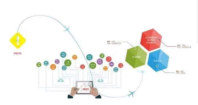 华辰预警 惠民泽众：北京华辰泽众信息科技有限公司成立四周年