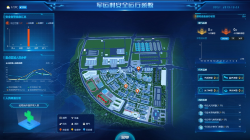 ezpay科技城市安全物联网，为军运会保驾护航