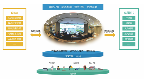 ezpay科技：守护城市生命线，鼎力筑牢城市安全屏障