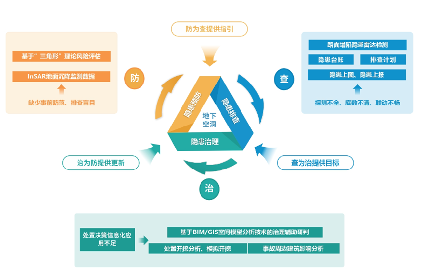 辨患防塌|ezpay科技：“防-查-治”体系为城市路面塌陷治理精准施策