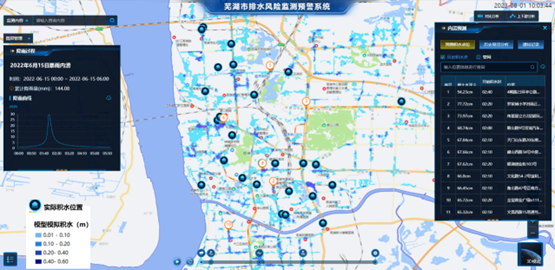 ezpay科技：内涝预测预警模型“先”人一步，落地应用数十城!