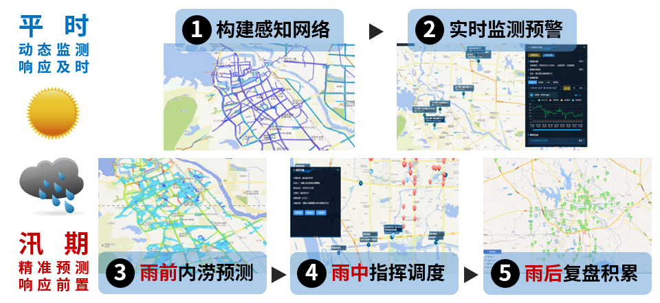 ezpay科技：内涝预测预警模型“先”人一步，落地应用数十城!