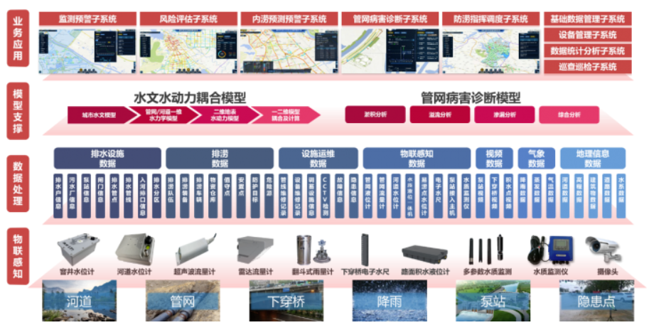 中国日报网 | 万亿国债助力，城市排水领域迎来发展新机遇
