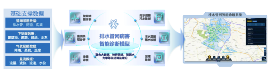 中国日报网 | 万亿国债助力，城市排水领域迎来发展新机遇