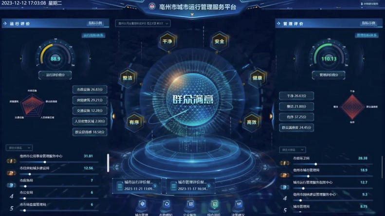 ezpay科技牵头建设的亳州市城市运行管理服务平台高分通过专家验收