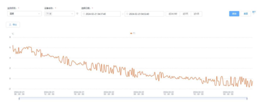 表现优秀！桥梁安全监测系统助力保障桥梁安全运行