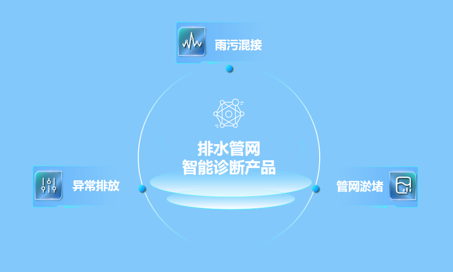 绷紧防汛弦，拉满排涝弓 | ezpay科技助力破解防汛排涝难题